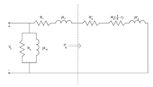 Approximate equivalent circuit of an induction machine.
