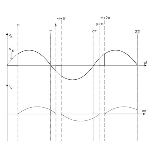Waveforms of phase A of the AC/AC converter.