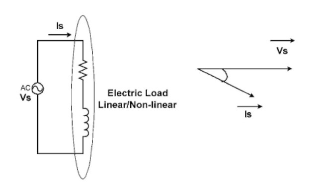 Simplified electric motor drive system. 