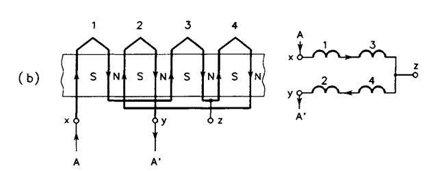 (b) eight-pole stator winding.