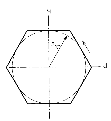 Hexagonal trajectory of the virtual flux vector.
