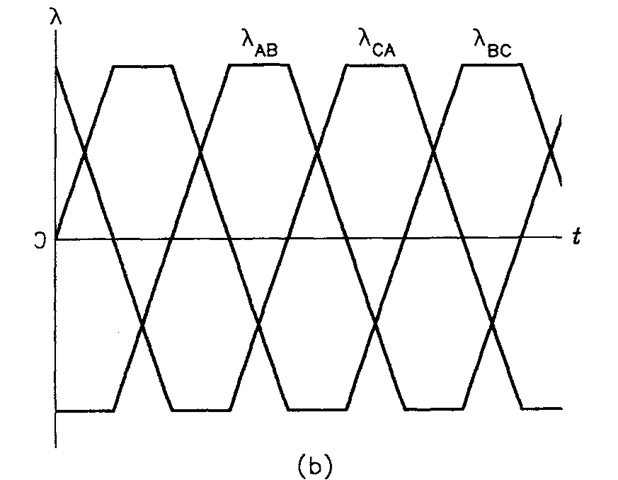 (b) line-to-line voltage integrals.