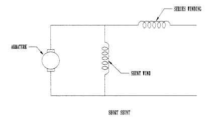 Compound motor short-shunt connection diagram.