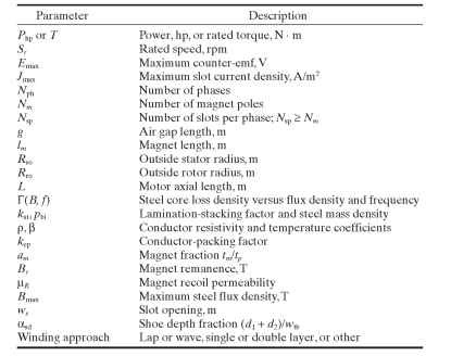 Fixed Parameters for the Radial Flux Topology