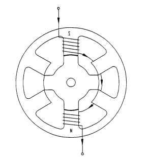 6/4 3-phase variable-reluctance step motor.