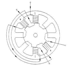 2-phase-on 4-phase step motor with short flux paths.