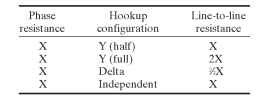 Basic Comparison Chart