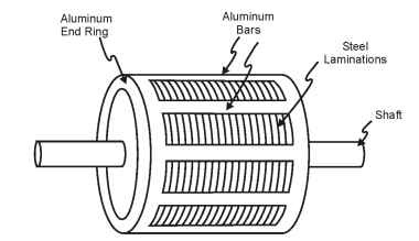 AC Motors: General Principles of Operation (Motors And Drives)