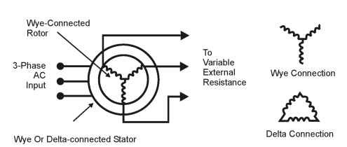 Wound rotor motor diagram