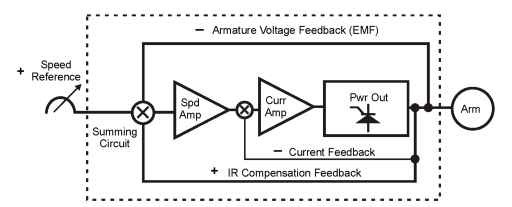 Armature voltage feedback (EMF control)