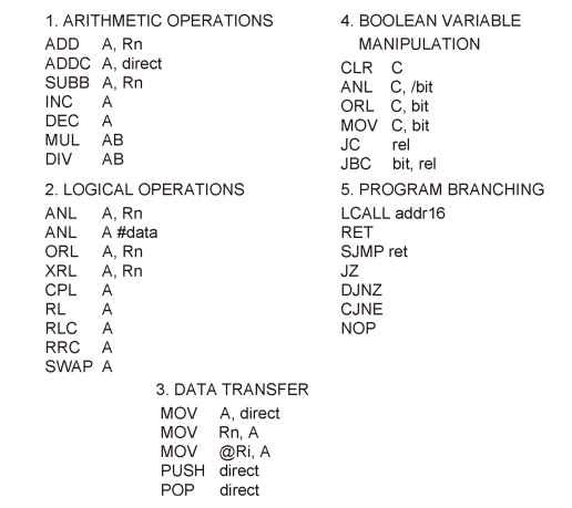 MCS-51 assembly language instruction examples.