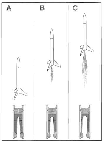 The flight of a single stage rocket.