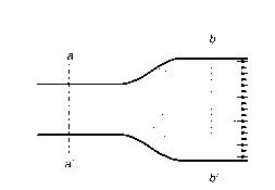 Magnetic lux lines inside part of an iron magnetic circuit