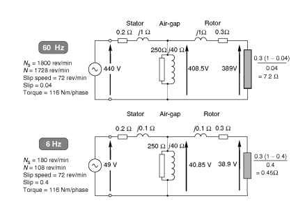 Comparison of equivalent circuit parameters at 60 Hz and 6 Hz