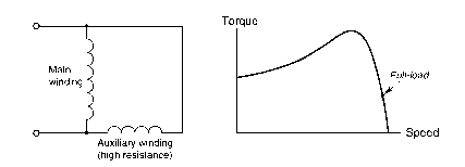 Single-phase split-phase induction motor