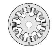  Typical switched reluctance (SR) motor. Each of the 12-stator poles carries a concentrated winding, while the 8-pole rotor has no windings or magnets