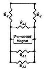 Equivalent reluctance network for the permanent magnet leakage shown in Fig. 1.14.
