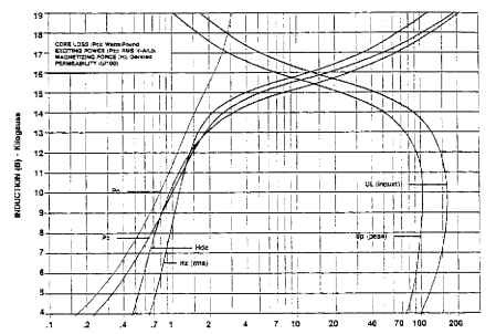 26N190 (1.90 W/lb maximum 26 27). Typical magnetization curves based on