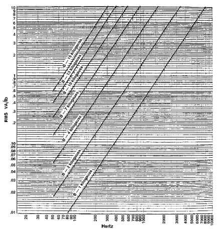 Exciting power versus frequency for 29G066 (29 06); 100 percent parallel grain.