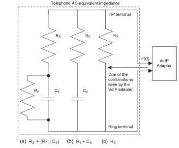 Equivalent impedance representation of telephone. (a) Complex impedance in series with parallel RP CS. (b) Complex impedance of RS in series with CS. (c) Real Impedance Rs.