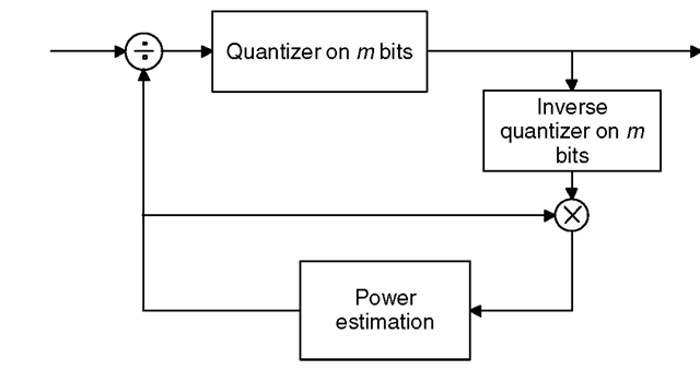 Principle of a backward adaptive quantizer.