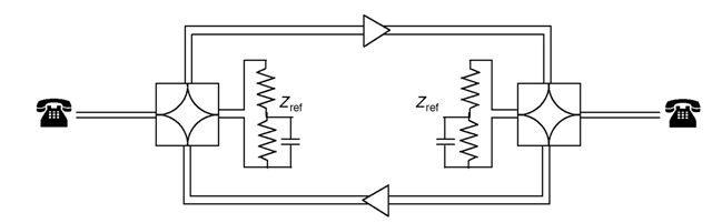 Line amplification in the 4-wire path.