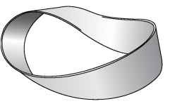 A Mobius strip is twisted so it has only one continuous surface.