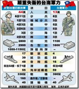 militarychart