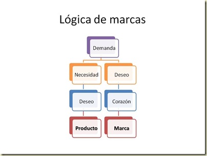Diapositiva1 Diapositiva1