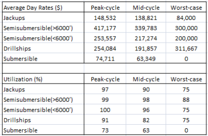 Estimate-1