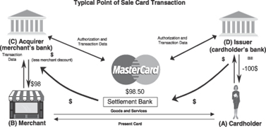 Mastercard Interchange Chart