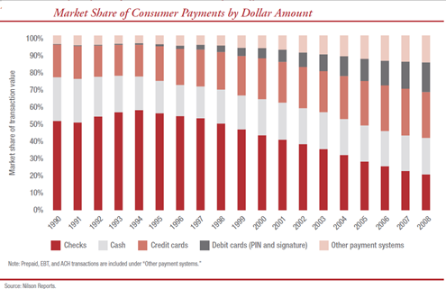 USMarketSharePayments