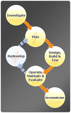 [website site_lifecycle[2].jpg]