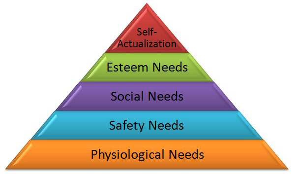 [Maslow_Needs_Hierarchy2.jpg]