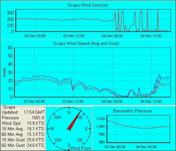 weather