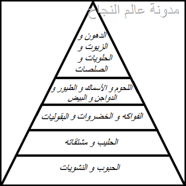 التغذية السليمة