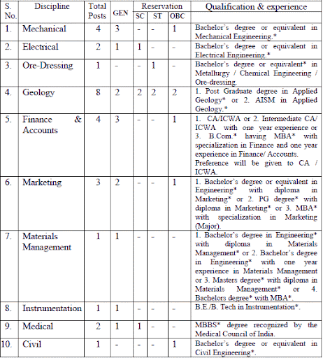 http://lh6.ggpht.com/_XpcuWNz7k5Y/TI3G74nRodI/AAAAAAAADTg/ft6Vw_pdPhw/Probationer%20Trainee%2C%20Rajasthan%20State%20Mines%20%26%20Mineral%20Limited.gif