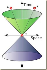 timespace