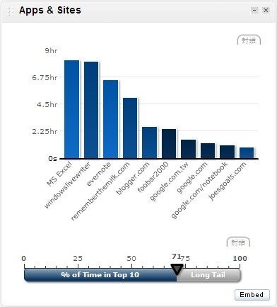 [RescueTime_Dashboard_AppsSites4.jpg]