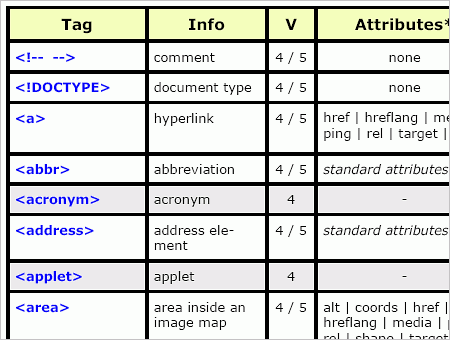 HTML5