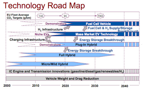 NAIGT Technology Roadmap