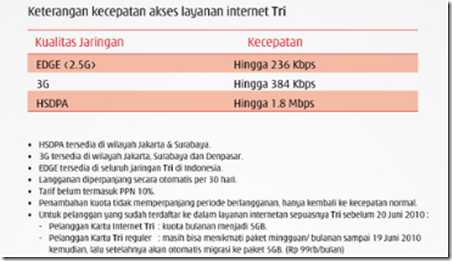 kecepatan internet 3