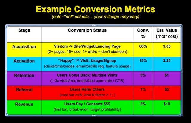 [startup-conversion-metrics[4].jpg]