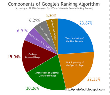 google algorithm