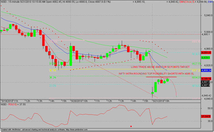 NIFTY INTRA