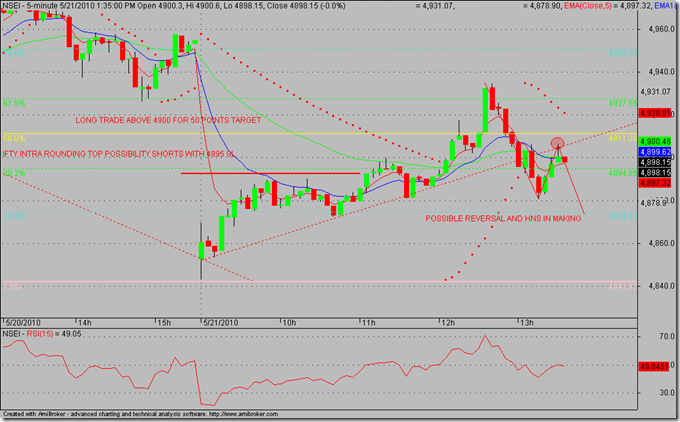 NIFTY INTRA-2