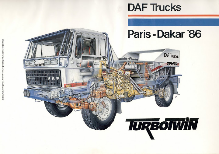 daf 1986