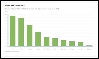 economias emergentes