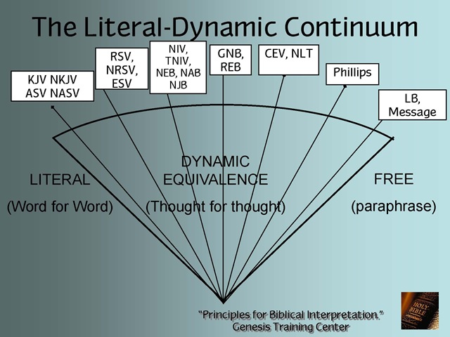 [Literal-Dynamic Continuum[3].jpg]