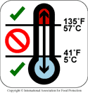 http://www.foodprotection.org/resources/food-safety-icons/icons.php